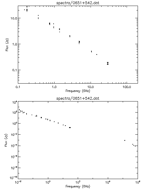 Spectra for 0651+542