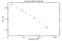 Spectra for 0651+542