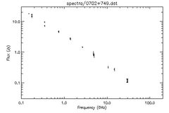 Spectra for 0702+749