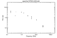 Spectra for 0703+426