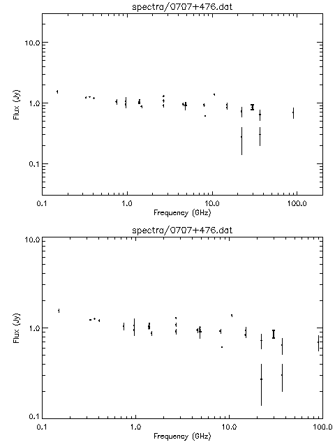 Spectra for 0707+476
