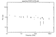 Spectra for 0707+476
