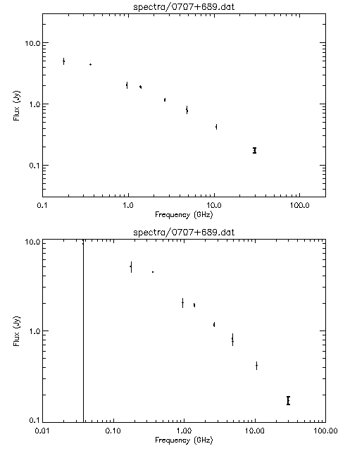 Spectra for 0707+689