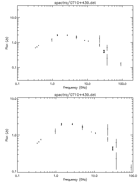 Spectra for 0710+439