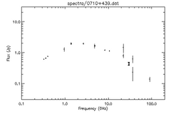 Spectra for 0710+439