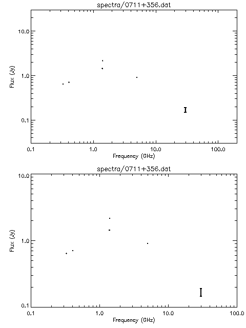 Spectra for 0711+356