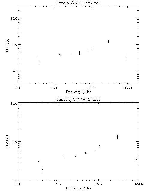Spectra for 0714+457