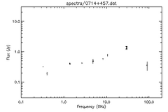 Spectra for 0714+457