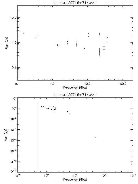Spectra for 0716+714