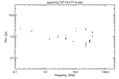 Spectra for 0716+714