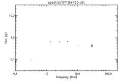 Spectra for 0718+793