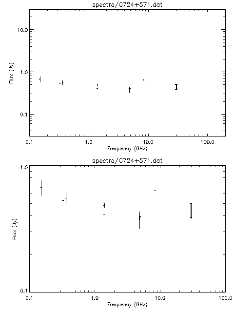 Spectra for 0724+571