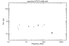 Spectra for 0727+409