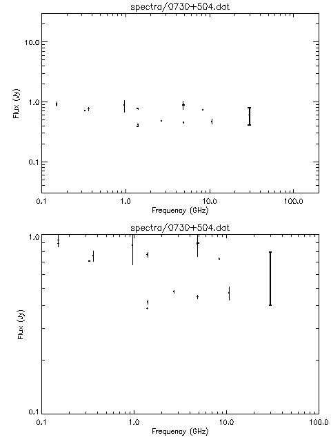 Spectra for 0730+504