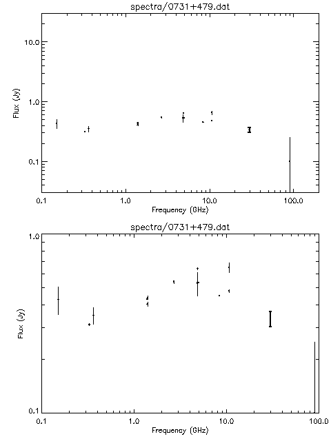 Spectra for 0731+479