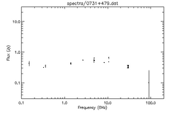 Spectra for 0731+479