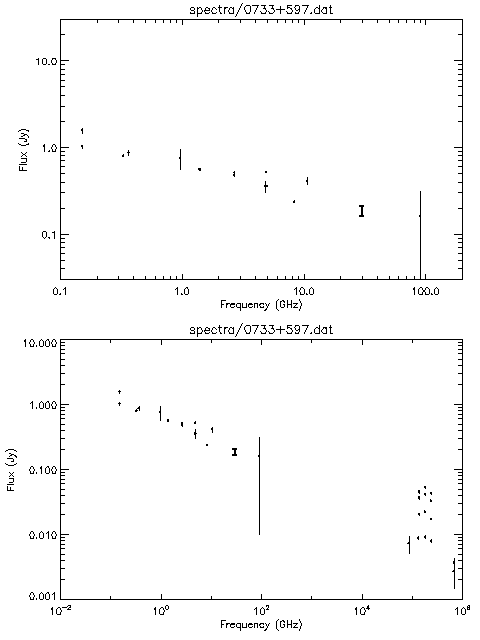 Spectra for 0733+597