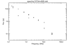 Spectra for 0734+805