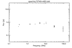 Spectra for 0746+483