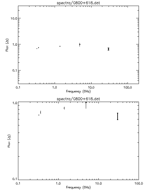 Spectra for 0800+618