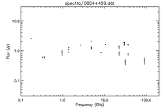 Spectra for 0804+499