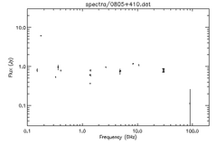 Spectra for 0805+410
