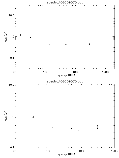 Spectra for 0806+573