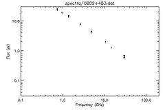 Spectra for 0809+483