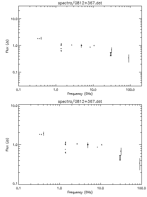 Spectra for 0812+367