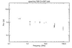 Spectra for 0812+367