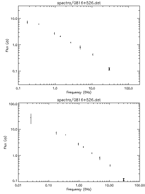 Spectra for 0816+526