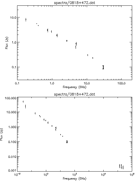Spectra for 0818+472