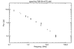 Spectra for 0818+472