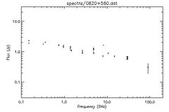 Spectra for 0820+560