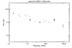 Spectra for 0821+394