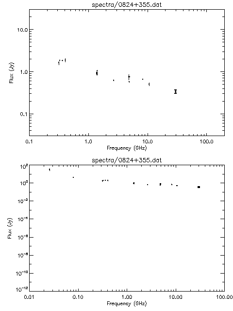Spectra for 0824+355