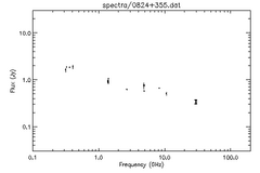 Spectra for 0824+355