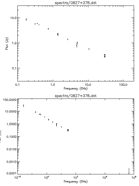 Spectra for 0827+378