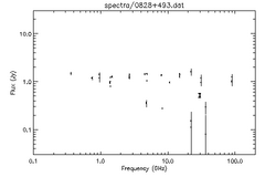Spectra for 0828+493