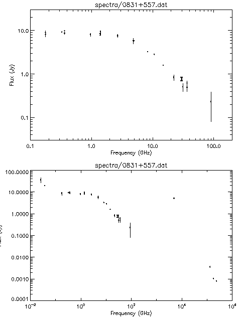 Spectra for 0831+557