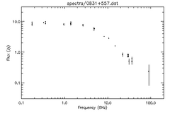 Spectra for 0831+557
