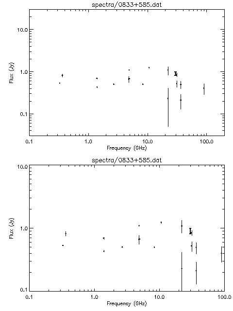 Spectra for 0833+585