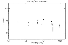 Spectra for 0833+585