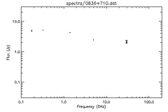 Spectra for 0836+710