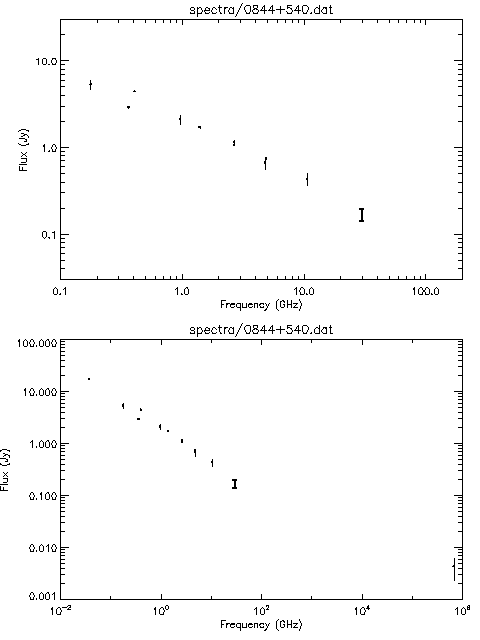 Spectra for 0844+540