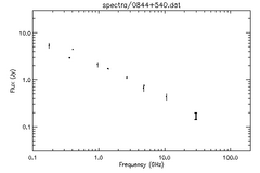 Spectra for 0844+540