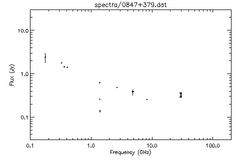 Spectra for 0847+379