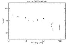 Spectra for 0850+581