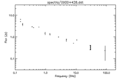 Spectra for 0900+428