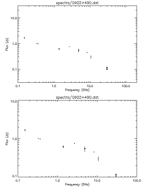 Spectra for 0902+490